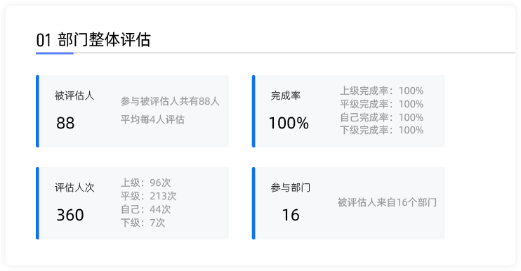 部门整体评估示例图