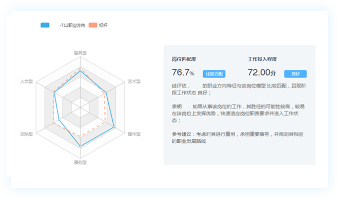 总结关键要素