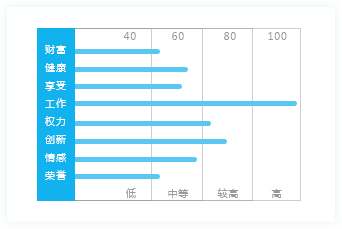 建立自定义岗位,素质模型