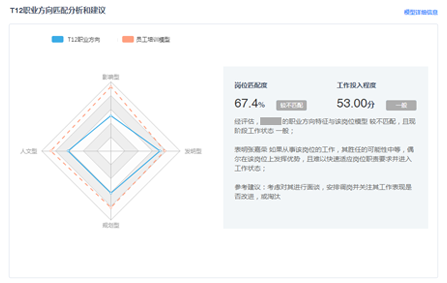 人才预评估