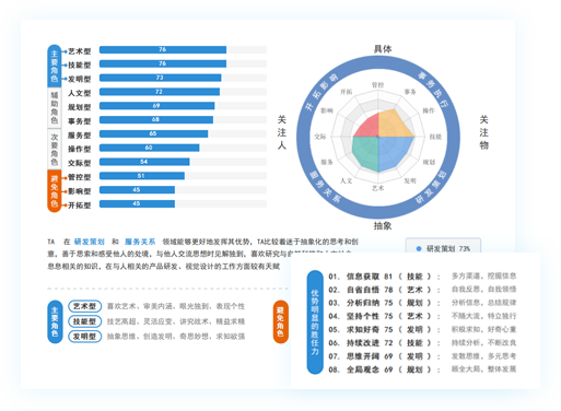 企业对培训生进行分类