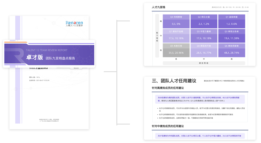 团队盘点报告