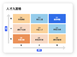 报告信息示意图1