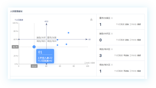 企业制定管理方式和沟通方式