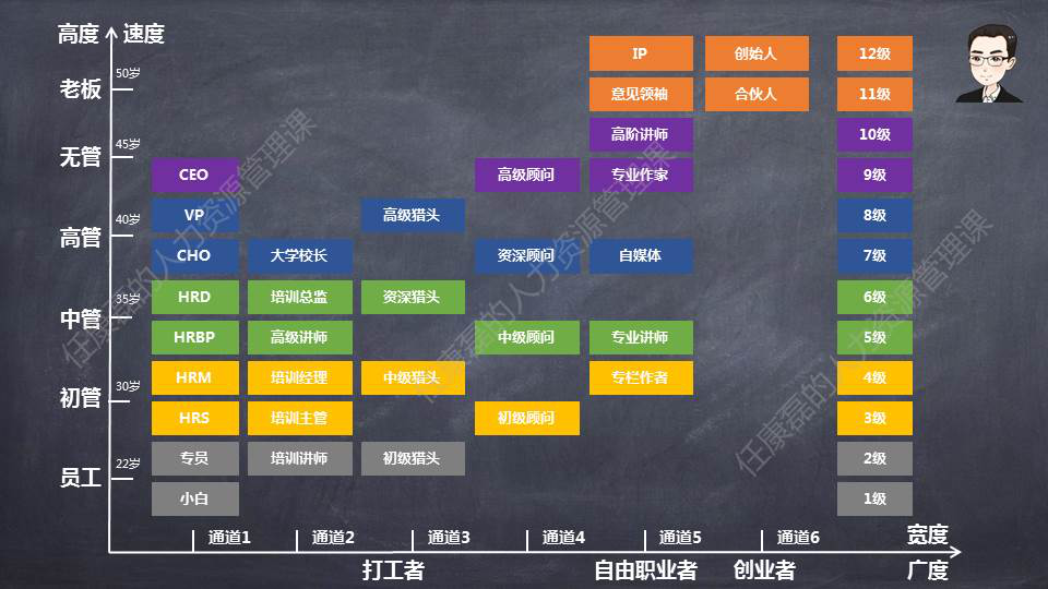 企业人才管理,职业能力测评