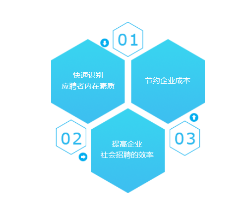 人才测评信度和效度的关系