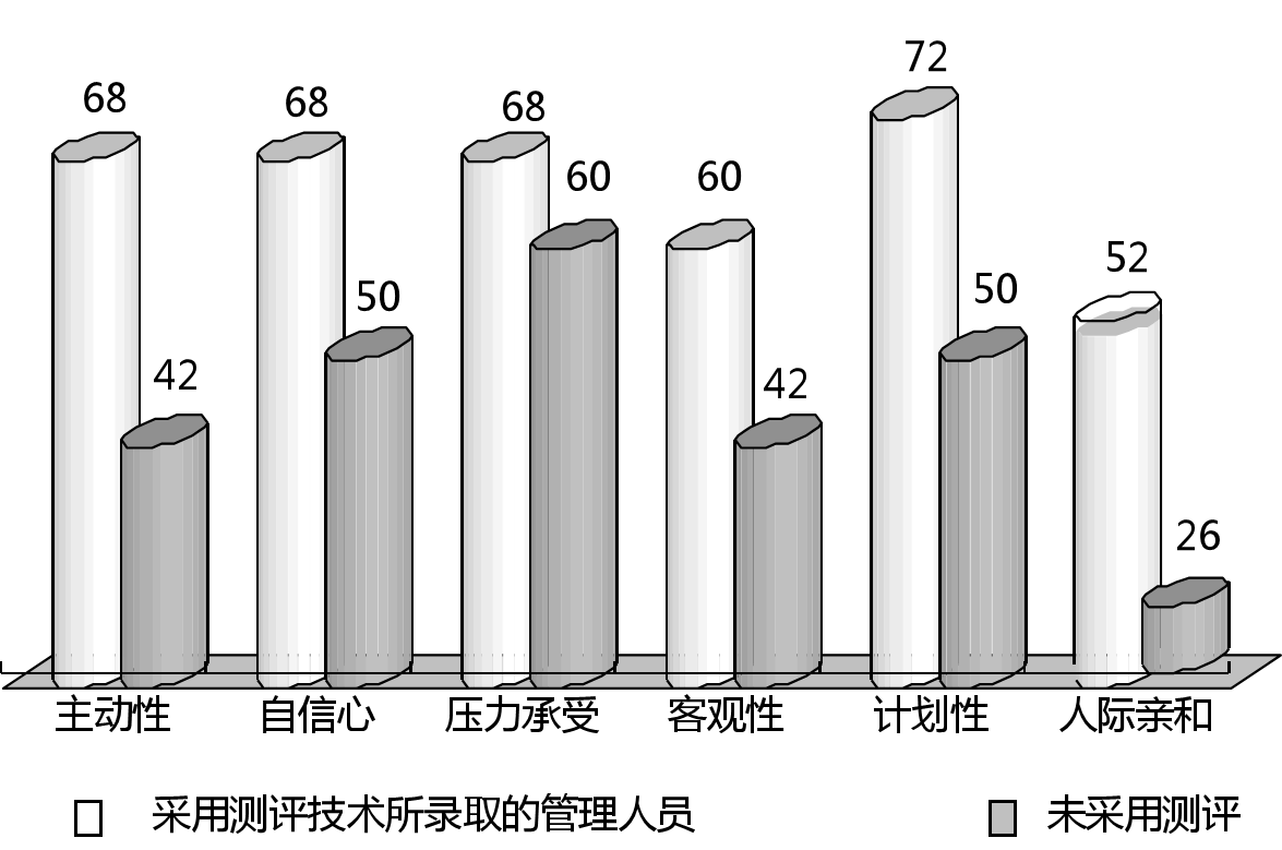企业招聘中高管:胜任的人必定有具备这种能力!
