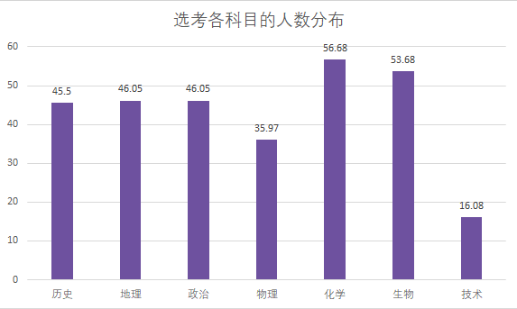 星火教育携手人啊人运用“慧选科”,解决千万学子新高考选科难题
