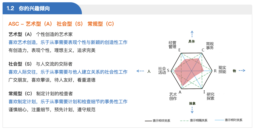 T12职业规划发展报告解读方法