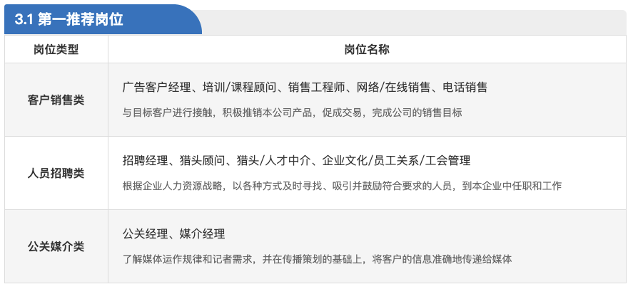 T12职业规划发展报告解读方法