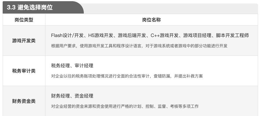 T12职业规划发展报告解读方法
