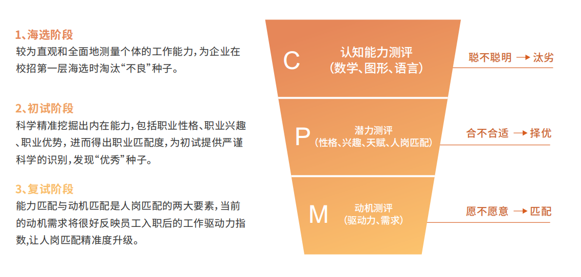 职业画像意义图片