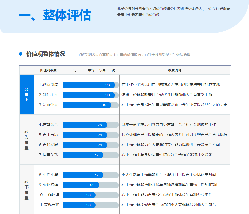 全体员工竟然不愿意升职,问题出在哪?