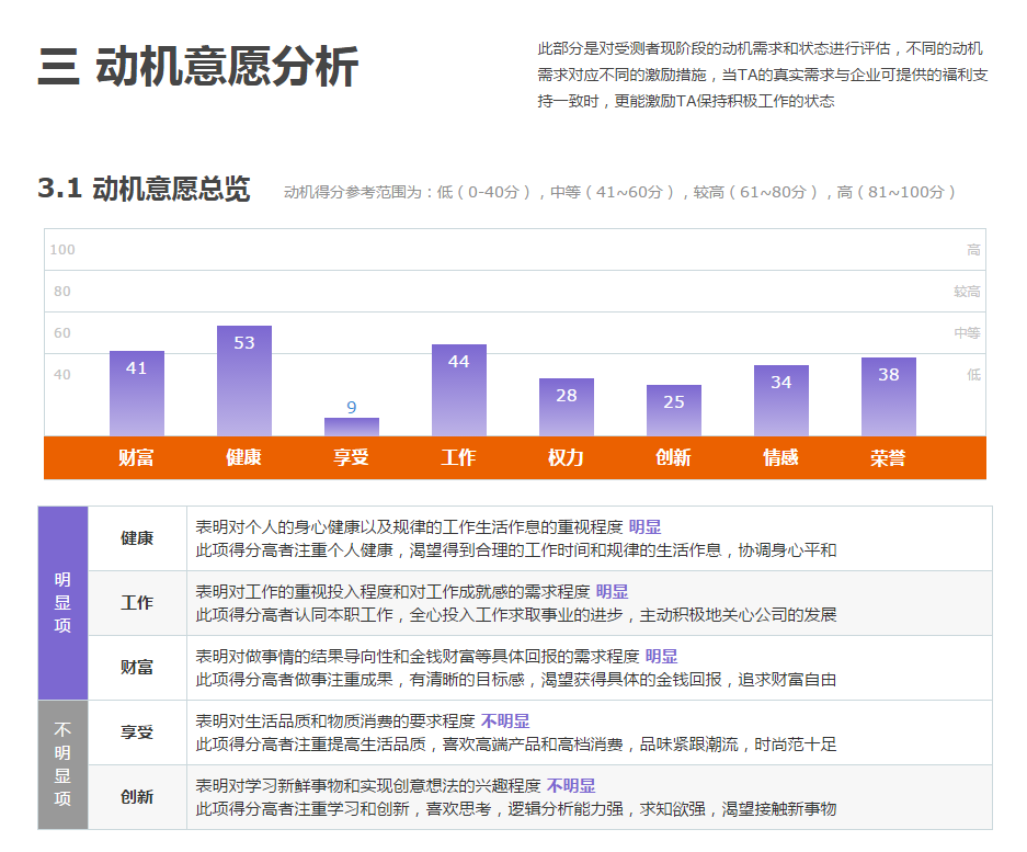 五分钟洞悉风险：企业心理健康管理的“数字哨兵”