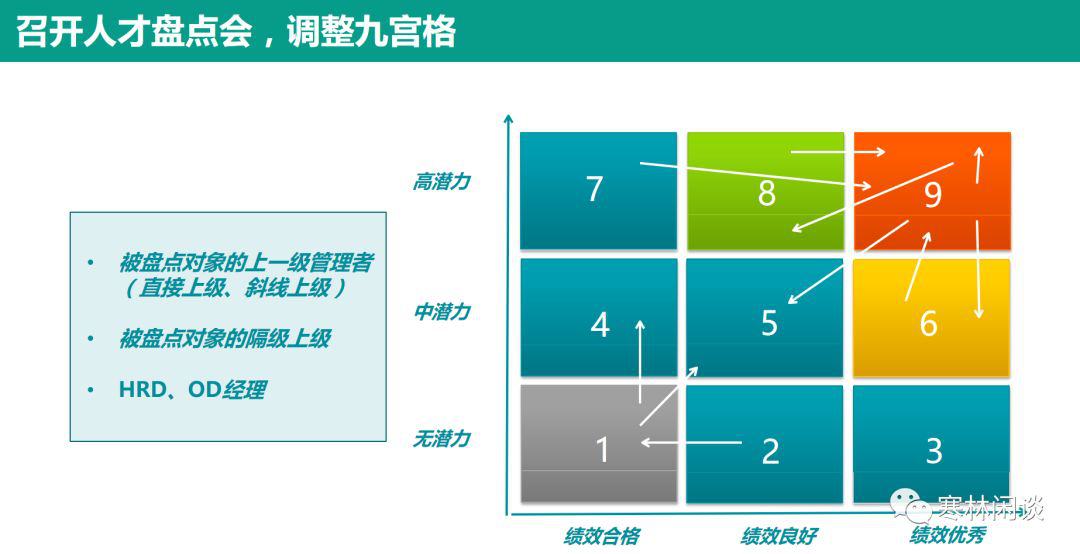 科学人才测评：现代企业赢得竞争优势的战略利器