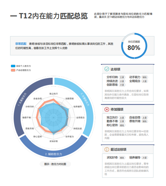 没有经历过基层的员工,难以成为“人才”