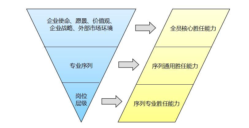 一文读懂胜任力模型搭建,满满的干货