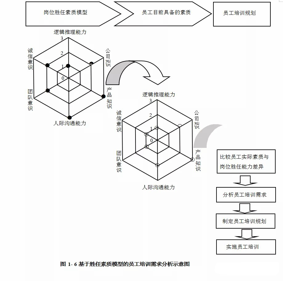 胜任力模型在人力资源管理中的应用