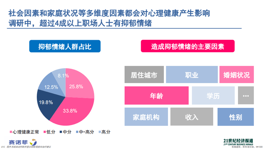 3.5亿人患病,仅次于癌症的人类杀手!竟然这么多人忽视它