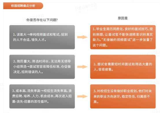 拜托,招人不是相亲!不是长好看就会工作表现好