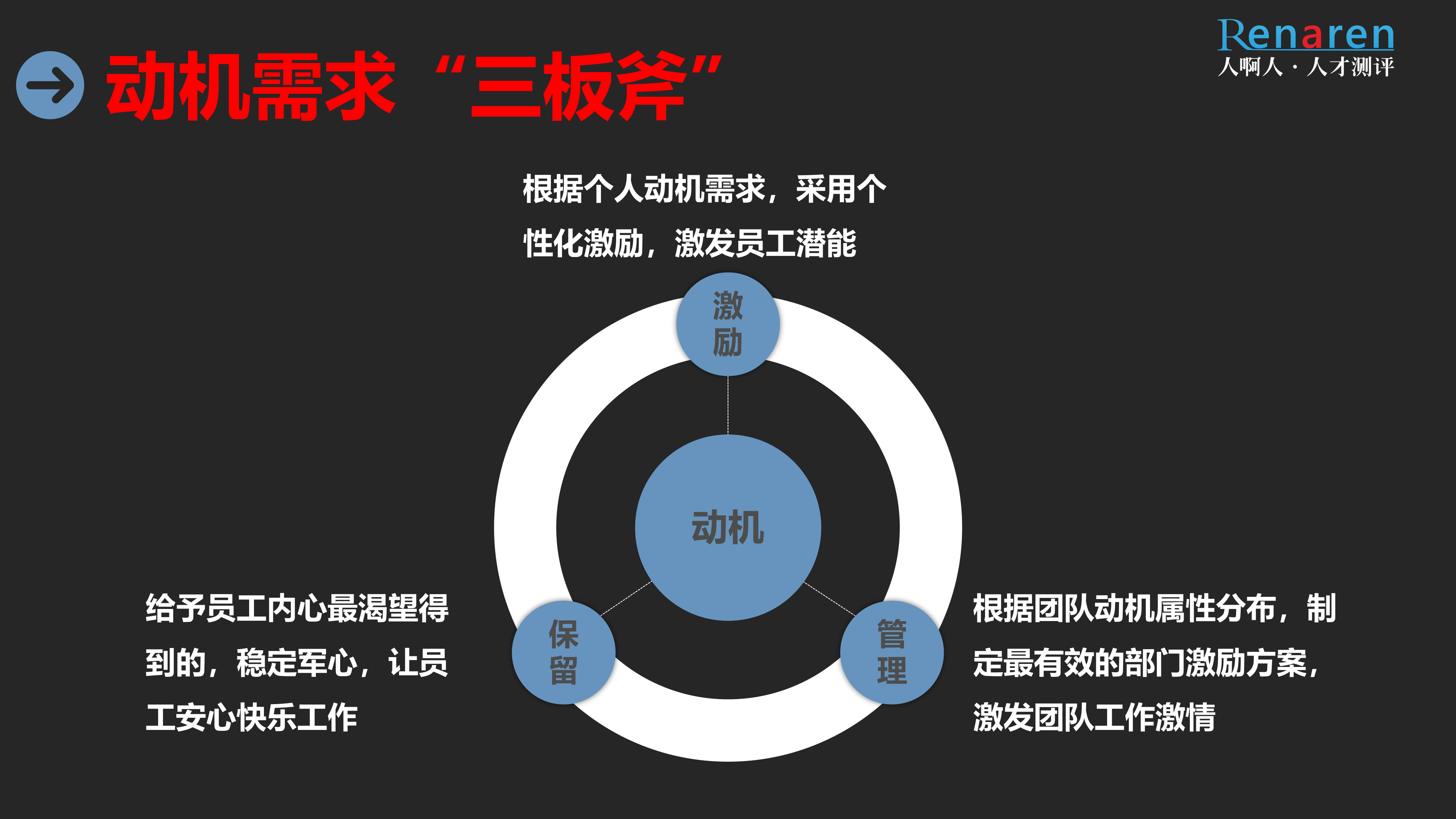 人才测评工具