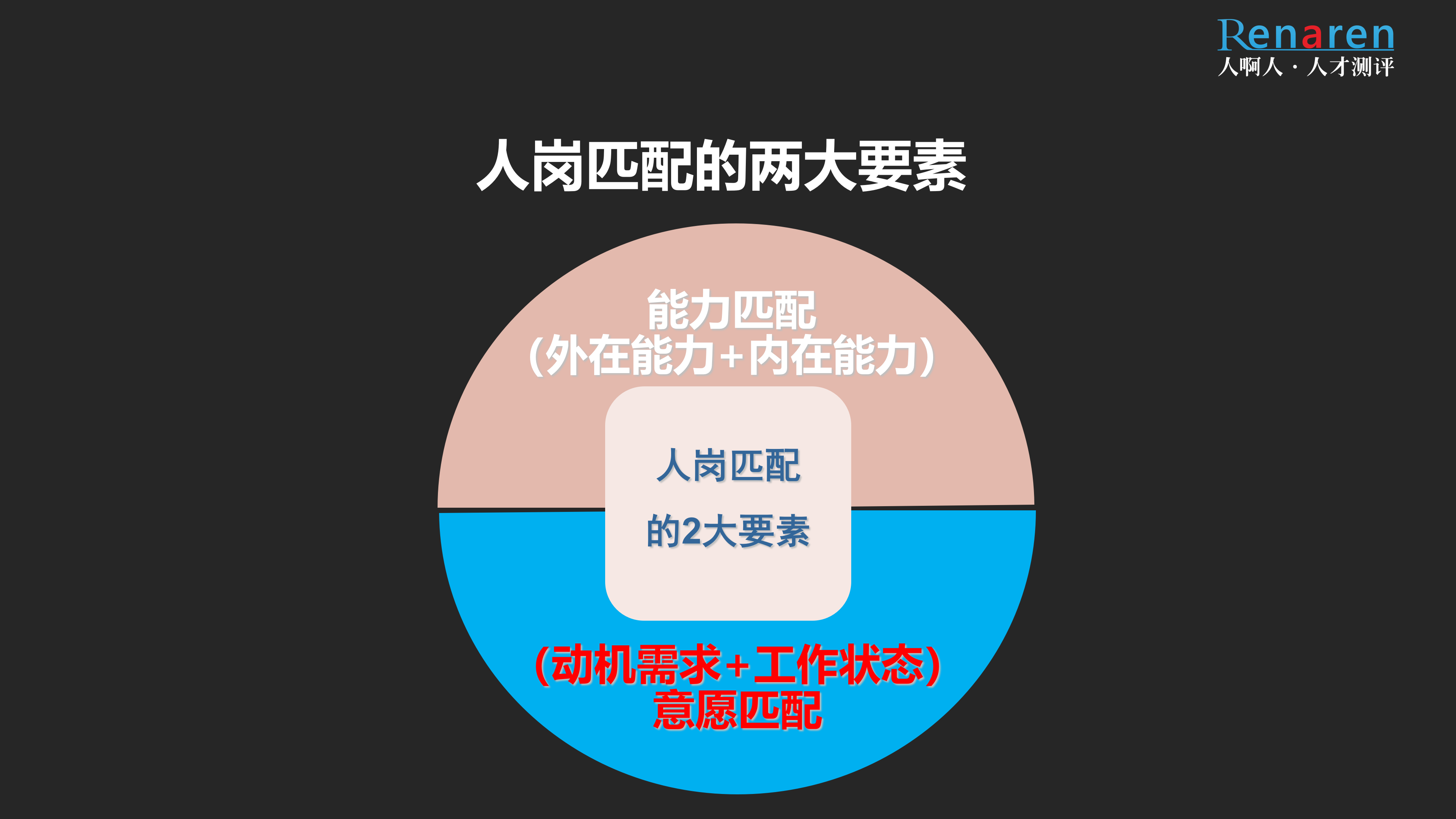 人啊人人才测评