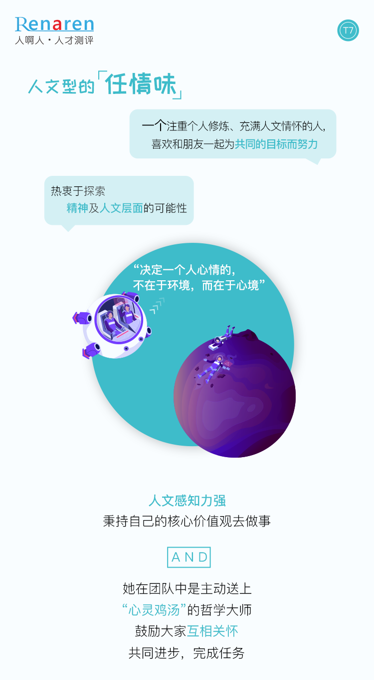 T12人才测评