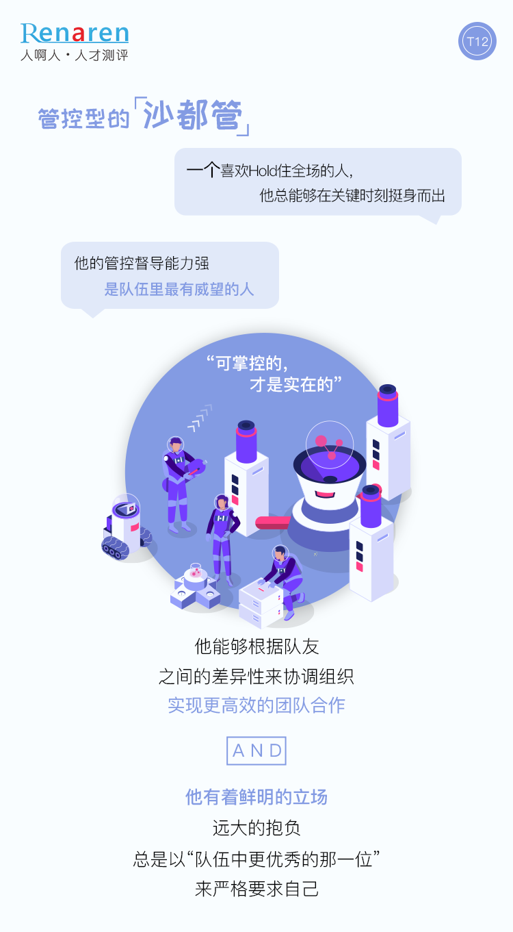 T12人才测评-管控型