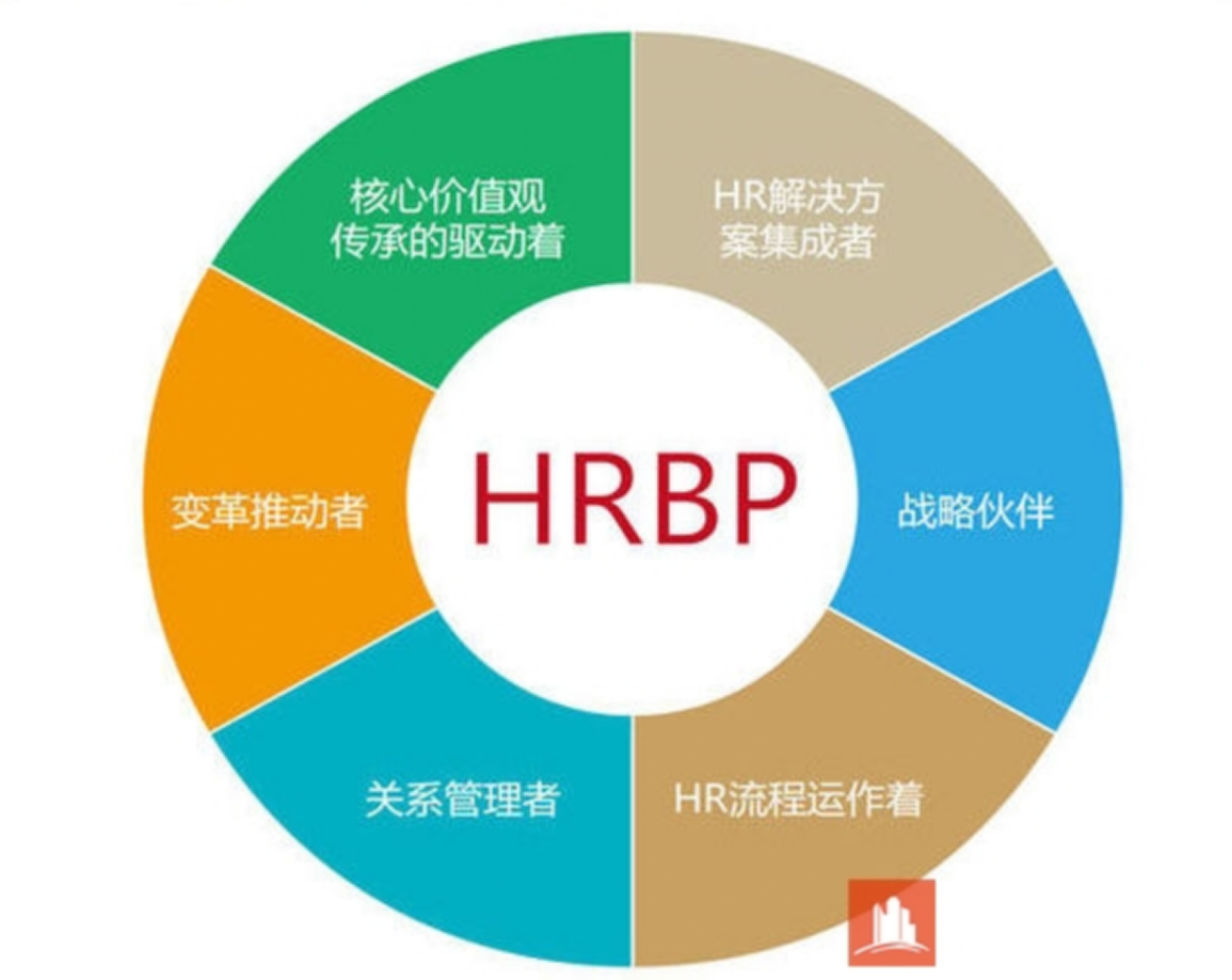 科学测评驱动企业人才内部选拔新变革
