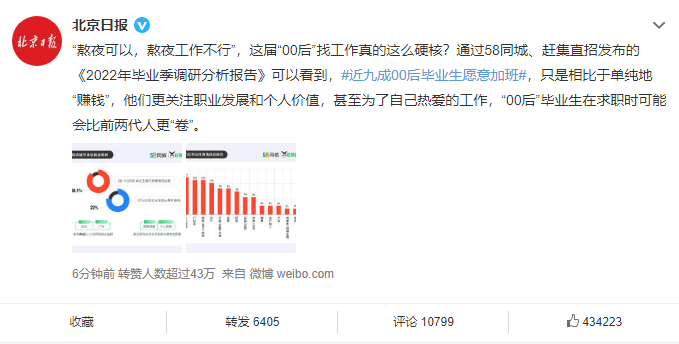 “九成00后毕业生愿意加班”：这是00后被黑得最惨的一次